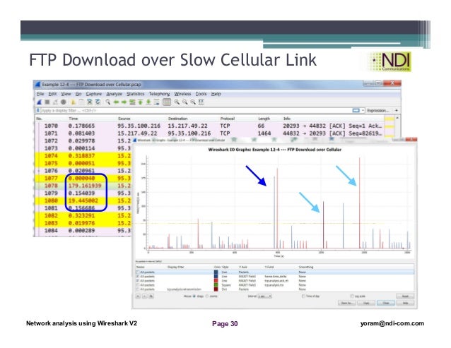 wireshark log analysis