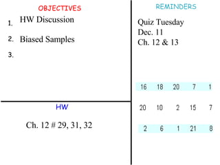 OBJECTIVES 1. 2. 3. HW REMINDERS Ch. 12 # 29, 31, 32 HW Discussion Biased Samples Quiz Tuesday  Dec. 11 Ch. 12 & 13 
