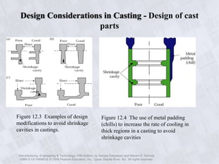 Ch-12-Metal-Casting-Design-Materials-and-Economics1 (1).ppt