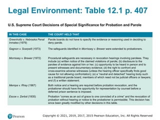 Copyright © 2021, 2019, 2017, 2015 Pearson Education, Inc. All Rights Reserved
Legal Environment: Table 12.1 p. 407
U.S. Supreme Court Decisions of Special Significance for Probation and Parole
IN THIS CASE THE COURT HELD THAT
Greenholtz v. Nebraska Penal
Inmates (1979)
Parole boards do not have to specify the evidence or reasoning used in deciding to
deny parole.
Gagnon v. Scarpelli (1973) The safeguards identified in Morrissey v. Brewer were extended to probationers.
Morrissey v. Brewer (1972) Procedural safeguards are necessary in revocation hearings involving parolees. They
include (a) written notice of the claimed violations of parole; (b) disclosure to the
parolee of evidence against him or her; (c) opportunity to be heard in person and to
present witnesses and documentary evidence; (d) the right to confront and
cross-examine adverse witnesses (unless the hearing officer specifically finds good
cause for not allowing confrontation); (e) a “neutral and detached” hearing body such
as a traditional parole board, members of which need not be judicial officers or lawyers;
and (f) a written statement.
Mempa v. Rhay (1967) Both notice and a hearing are required before probation revocation, and the
probationer should have the opportunity for representation by counsel before a
deferred prison sentence is imposed.
Escoe v. Zerbst (1935) Probation “comes as an act of grace to one convicted of a crime” and the revocation of
probation without hearing or notice to the probationer is permissible. This decision has
since been greatly modified by other decisions in this table.
 