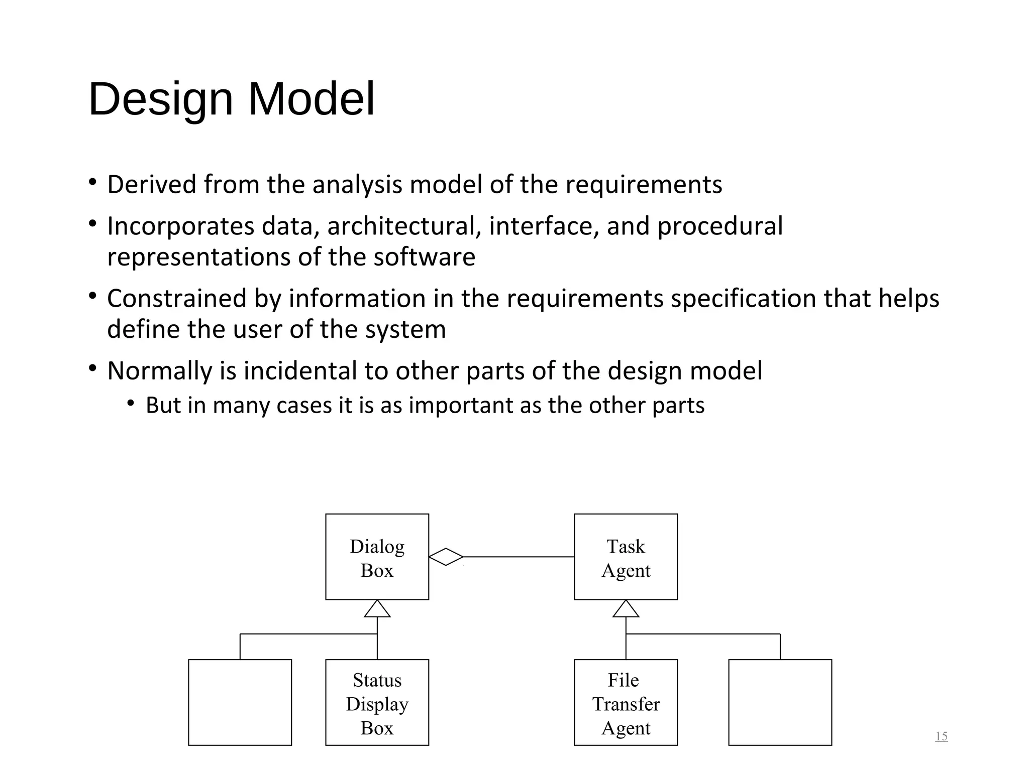 Design Model
• Derived from the analysis model of the requirements
• Incorporates data, architectural, interface, and procedural
representations of the software
• Constrained by information in the requirements specification that helps
define the user of the system
• Normally is incidental to other parts of the design model
• But in many cases it is as important as the other parts
15
Task
Agent
Status
Display
Box
Dialog
Box
File
Transfer
Agent
 