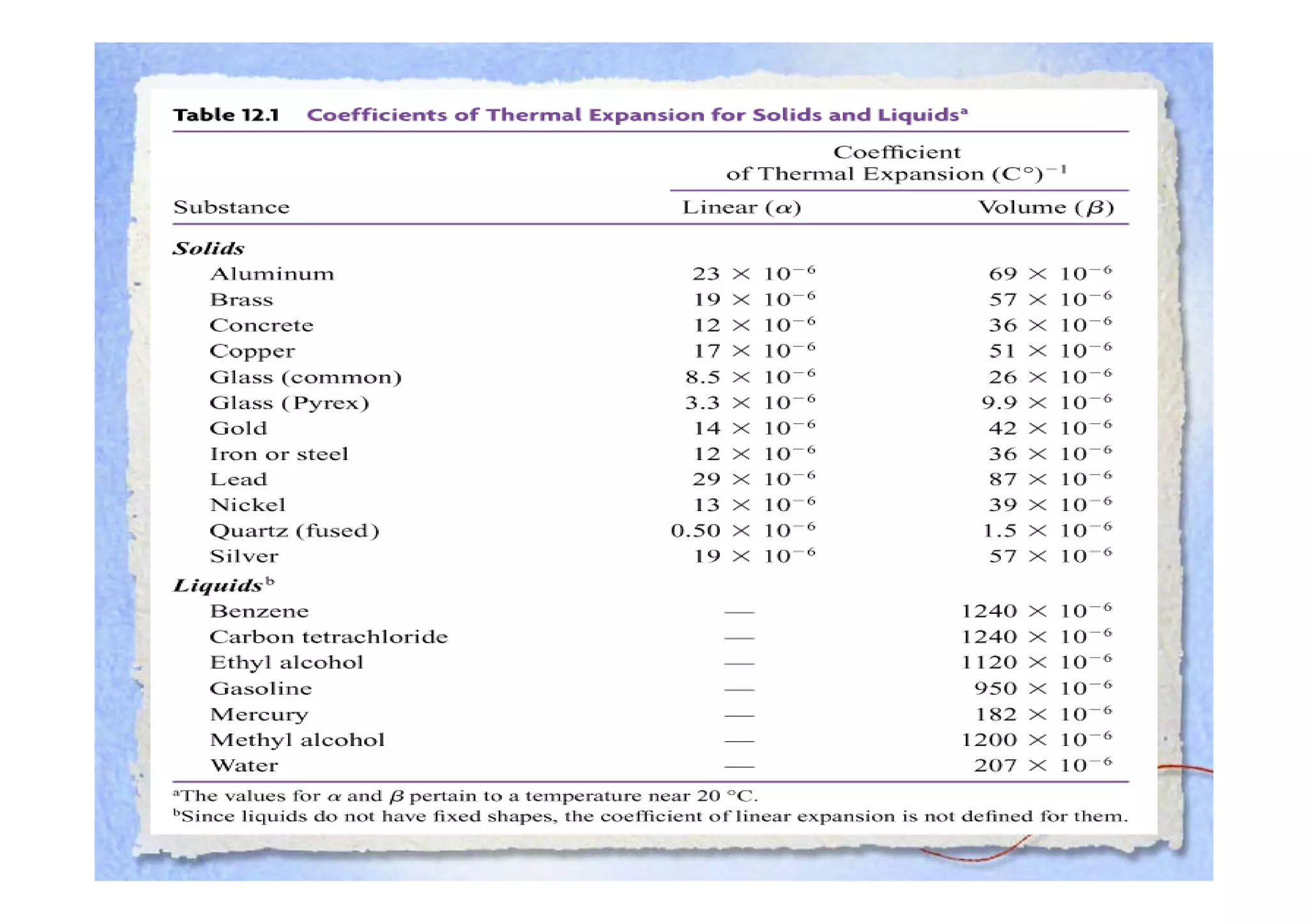 Ch 12&13 Heat And Temperature