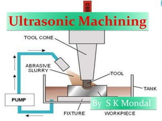 Ultrasonic Machining
By S K Mondal
 