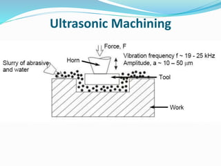Ultrasonic Machining
 