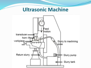 Ultrasonic Machine
 