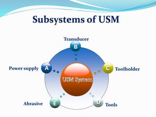 Subsystems of USM
B
E
C
D
A
 