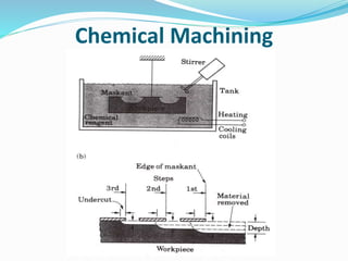 Chemical Machining
 