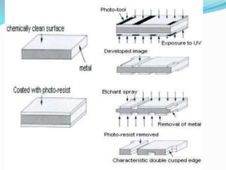 Photo-Chemical Machining
 