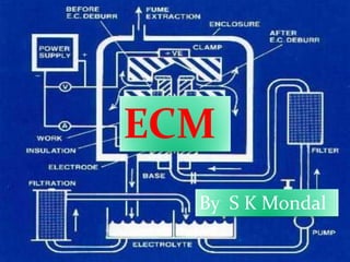 ECM
By S K Mondal
 