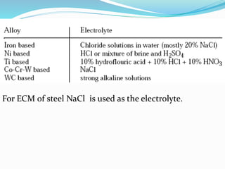 For ECM of steel NaCl is used as the electrolyte.
 