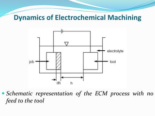 Dynamics of Electrochemical Machining
 Schematic representation of the ECM process with no
feed to the tool
 
