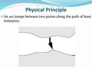 Physical Principle
 An arc jumps between two points along the path of least
resistance.
 