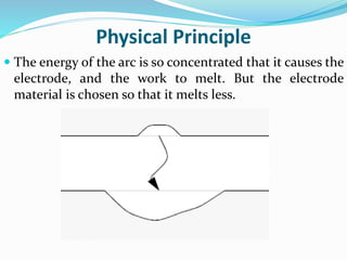 Physical Principle
 The energy of the arc is so concentrated that it causes the
electrode, and the work to melt. But the electrode
material is chosen so that it melts less.
 