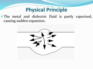 Physical Principle
 The metal and dielectric fluid is partly vaporized,
causing sudden expansion.
 