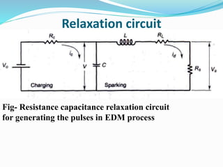 Relaxation circuit
Fig- Resistance capacitance relaxation circuit
for generating the pulses in EDM process
 