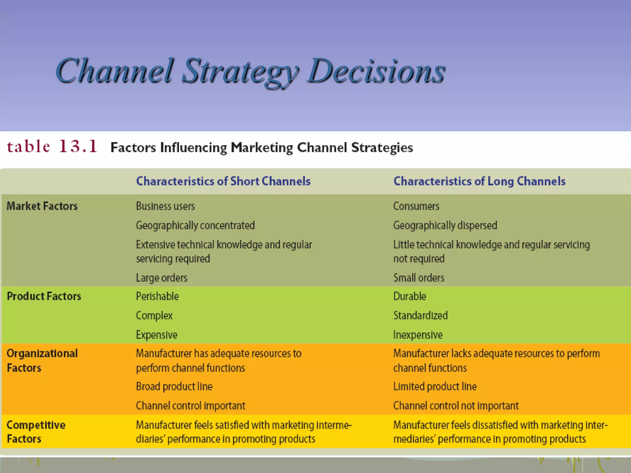 Dual DistributionMovement of products through two or more distribution channels to reach the same target marketIBM:  An Example of a Firm That Uses Dual Distribution to Sell Its Personal Computers