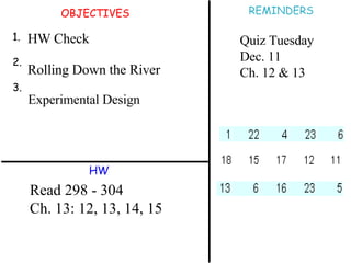 OBJECTIVES 1. 2. 3. HW REMINDERS HW Check Quiz Tuesday  Dec. 11 Ch. 12 & 13 Experimental Design  Rolling Down the River Read 298 - 304 Ch. 13: 12, 13, 14, 15 