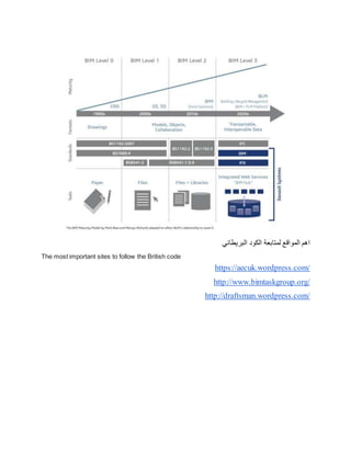 ‫البريطاني‬ ‫الكود‬ ‫لمتابعة‬ ‫المواقع‬ ‫اهم‬
The most important sites to follow the British code
https://aecuk.wordpress.com/
http://www.bimtaskgroup.org/
http://draftsman.wordpress.com/
 