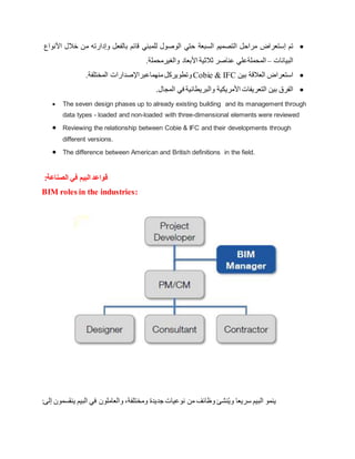 
‫تم‬
‫إ‬
‫ستعراض‬
‫مراحل‬
‫التصميم‬
‫السبعة‬
‫حتي‬
‫الوصول‬
‫ل‬
‫ل‬
‫مبني‬
‫قائم‬
‫بالفعل‬
‫و‬
‫إ‬
‫دارت‬
‫ه‬
‫من‬
‫خالل‬
‫األنواع‬
‫البيانات‬
–
‫المحملةعلي‬
‫عناصر‬
‫ثالثية‬
‫األبعاد‬
‫والغيرمحملة‬
.

‫استعراض‬
‫العالقة‬
‫بين‬
Cobie & IFC
‫وتطويركل‬
‫منهماعبراإلصدارات‬
‫المختلفة‬
.

‫الفرق‬
‫بين‬
‫التعريفات‬
‫األمريكية‬
‫والبريطانية‬
‫في‬
‫المجال‬
.
 The seven design phases up to already existing building and its management through
data types - loaded and non-loaded with three-dimensional elements were reviewed
 Reviewing the relationship between Cobie & IFC and their developments through
different versions.
 The difference between American and British definitions in the field.
‫قو‬
:‫الصناعة‬ ‫في‬ ‫البيم‬ ‫اعد‬
BIM roles in the industries:
‫إل‬ ‫ينقسمون‬ ‫البيم‬ ‫في‬ ‫والعاملون‬ ،‫ومختلفة‬ ‫جديدة‬ ‫نوعيات‬ ‫من‬ ‫وظائف‬ ‫نشئ‬ُ‫ي‬‫و‬ ‫سريعا‬ ‫البيم‬ ‫ينمو‬
:‫ى‬
 