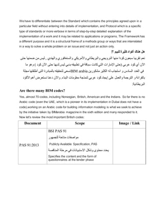 We have to differentiate between the Standard which contains the principles agreed upon in a
particular field without entering into details of implementation, and Protocol which is a specific
type of standards or more verbose in terms of step-by-step detailed explanation of the
implementation of a work and it may be related to applications or programs. The Framework has
a different purpose and it is a structural frame of a methods group or ways that are interrelated
in a way to solve a whole problem or an issue and not just an action only.
‫هنا‬ ‫هل‬
‫؟‬ ‫للبيم‬ ‫كثيرة‬ ‫أكواد‬ ‫ك‬
!
‫كو‬ ‫سبعون‬ ‫تقريبا‬ ‫نعم‬
‫واأل‬‫والبريطاني‬ ‫النرويجي‬ ‫منها‬ ‫دا‬
‫والسنغافور‬ ‫مريكي‬
‫م‬ ‫ليس‬ , ‫والهندي‬ ‫ي‬
‫حتى‬ ‫ضمنها‬ ‫ن‬
‫اآل‬
‫ن‬
‫أ‬
‫اإل‬ ‫(حتى‬ ‫عربي‬ ‫كود‬ ‫ي‬
‫سباقة‬ ‫كانت‬‫التي‬ ‫مارات‬
‫اآل‬ ‫حتى‬ ‫لديها‬ ‫ليس‬ ‫بدبي‬ ‫تطبيقه‬ ‫في‬
‫كود‬ ‫ن‬
‫ما‬ ‫وهو‬ )
‫بالمبادرة‬ ‫لتحقيقه‬ ‫نسعى‬
‫ا‬
‫لتى‬
‫أ‬
‫مجلة‬ ‫طلقتها‬ BIM arabia ‫و‬ ‫السادس‬ ‫العدد‬ ‫في‬
‫مشكوري‬ ‫الكثير‬ ‫له‬ ‫استجاب‬
‫ن‬
‫ب‬
‫ال‬
‫قرائ‬
‫ة‬
‫و‬
‫ال‬
‫ترجم‬
‫ة‬
‫على‬ ‫والعمل‬
‫إ‬
‫البناء‬ ‫معلومات‬ ‫لنمذجة‬ ‫عربي‬ ‫كود‬ ‫يجاد‬
.
‫واآل‬
‫نستعرض‬ ‫دعنا‬ ‫ن‬
‫أ‬
‫ا‬ ‫هم‬
‫أل‬
‫كود‬
‫البريطانية‬
:
Are there many BIM codes?
Yes, almost 70 codes, including Norwegian, British, American and the Indians. So far there is no
Arabic code (even the UAE, which is a pioneer in its implementation in Dubai does not have a
code),working on an Arabic code for building information modeling is what we seek to achieve
by the initiative taken by BIMarabia magazine in the sixth edition and many responded to it.
Now let's review the most important British codes:
Document Scope Image / Link
PAS 91:2013
BSI PAS 91
‫للجمهور‬ ‫متاحة‬ ‫مواصفات‬
Publicly Available Specification, PAS
‫المناقصة‬ ‫مرحلة‬ ‫في‬ ‫االستبيانات‬ ‫ويشكل‬ ‫محتو‬ ‫يحدد‬
Specifies the content and the form of
questionnaires at the tender phase
 