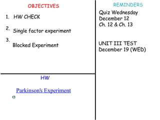 OBJECTIVES 1. 2. 3. HW REMINDERS HW CHECK Single factor experiment Blocked Experiment Quiz Wednesday December 12 Ch. 12 & Ch. 13 UNIT III TEST December 19 (WED) Parkinson's Experiment 