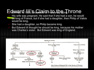 Edward III’s Claim to the Throne On Feb. 1, 1328, Charles IV of France lay dying. His wife was pregnant. He said that if she had a son, he would be king of France, but if she had a daughter, then Philip of Valois would be king. She had a daughter, so Philip became king. But Edward III thought he should be king, because his mother was Charles’s sister.  But Edward was king of England. 