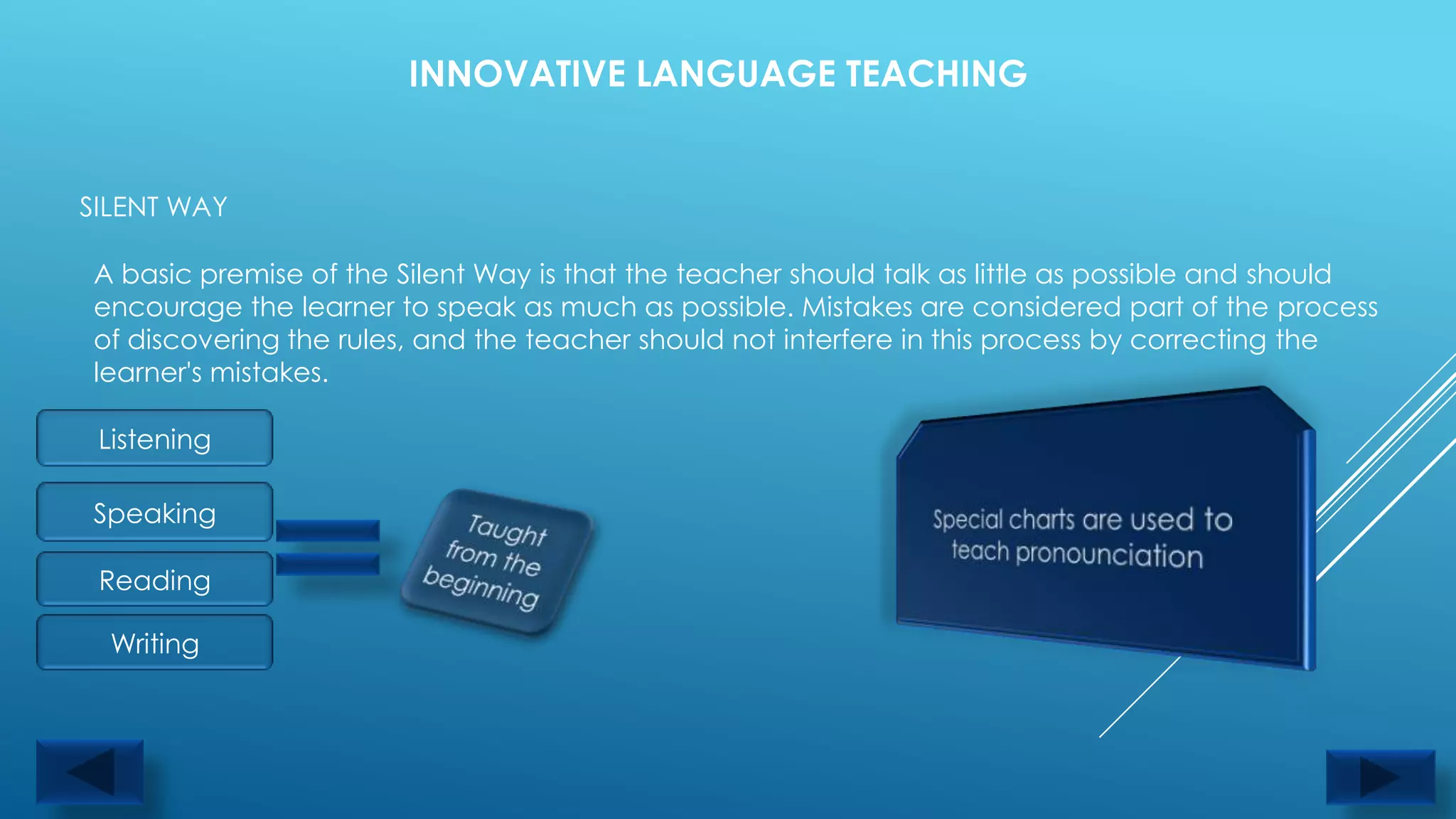 INNOVATIVE LANGUAGE TEACHING


SILENT WAY

A basic premise of the Silent Way is that the teacher should talk as little as possible and should
encourage the learner to speak as much as possible. Mistakes are considered part of the process
of discovering the rules, and the teacher should not interfere in this process by correcting the
learner's mistakes.

 Listening

Speaking

 Reading

  Writing
 