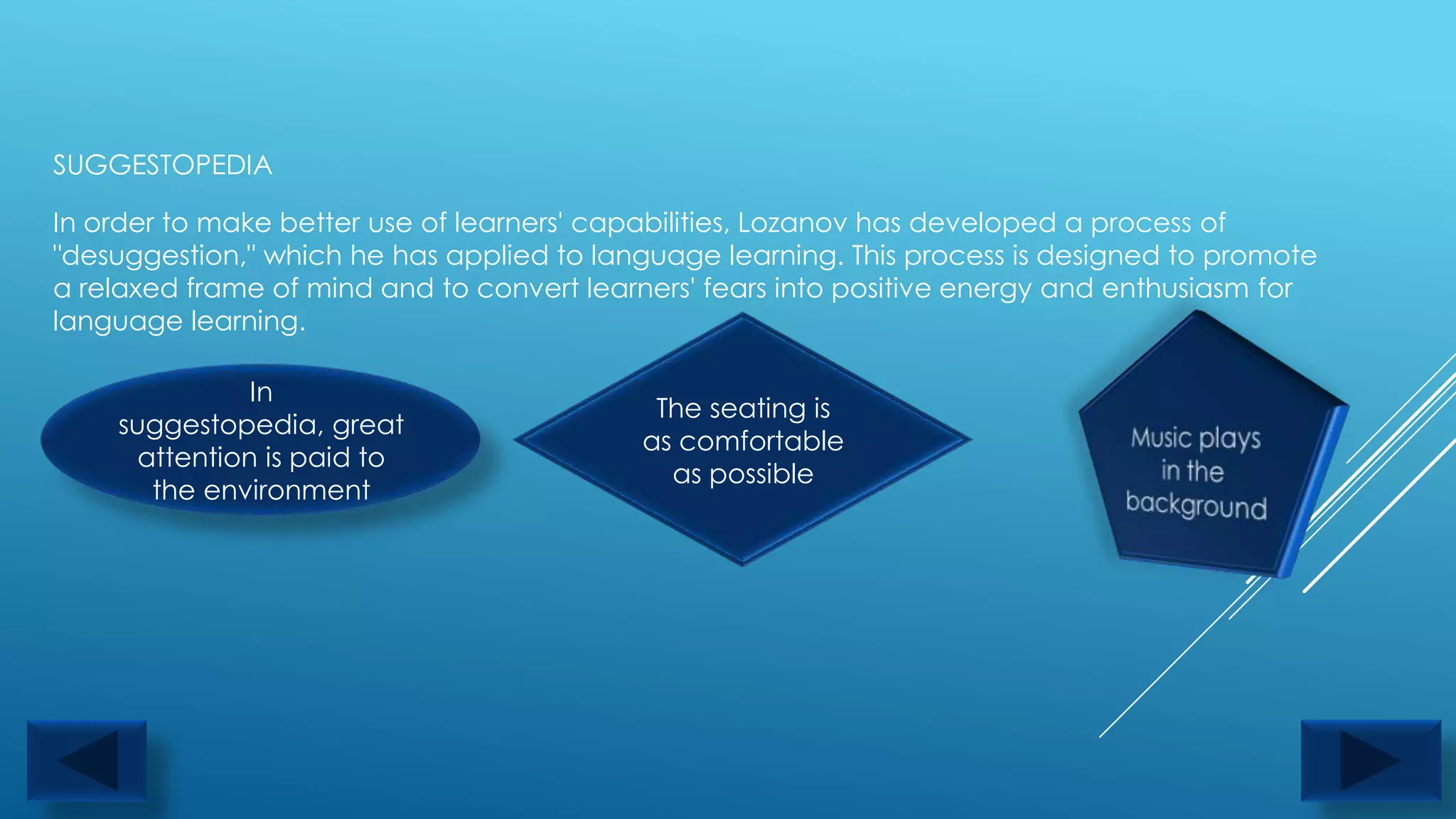 SUGGESTOPEDIA

In order to make better use of learners' capabilities, Lozanov has developed a process of
"desuggestion," which he has applied to language learning. This process is designed to promote
a relaxed frame of mind and to convert learners' fears into positive energy and enthusiasm for
language learning.

               In
                                            The seating is
    suggestopedia, great
                                           as comfortable
      attention is paid to
                                             as possible
       the environment
 