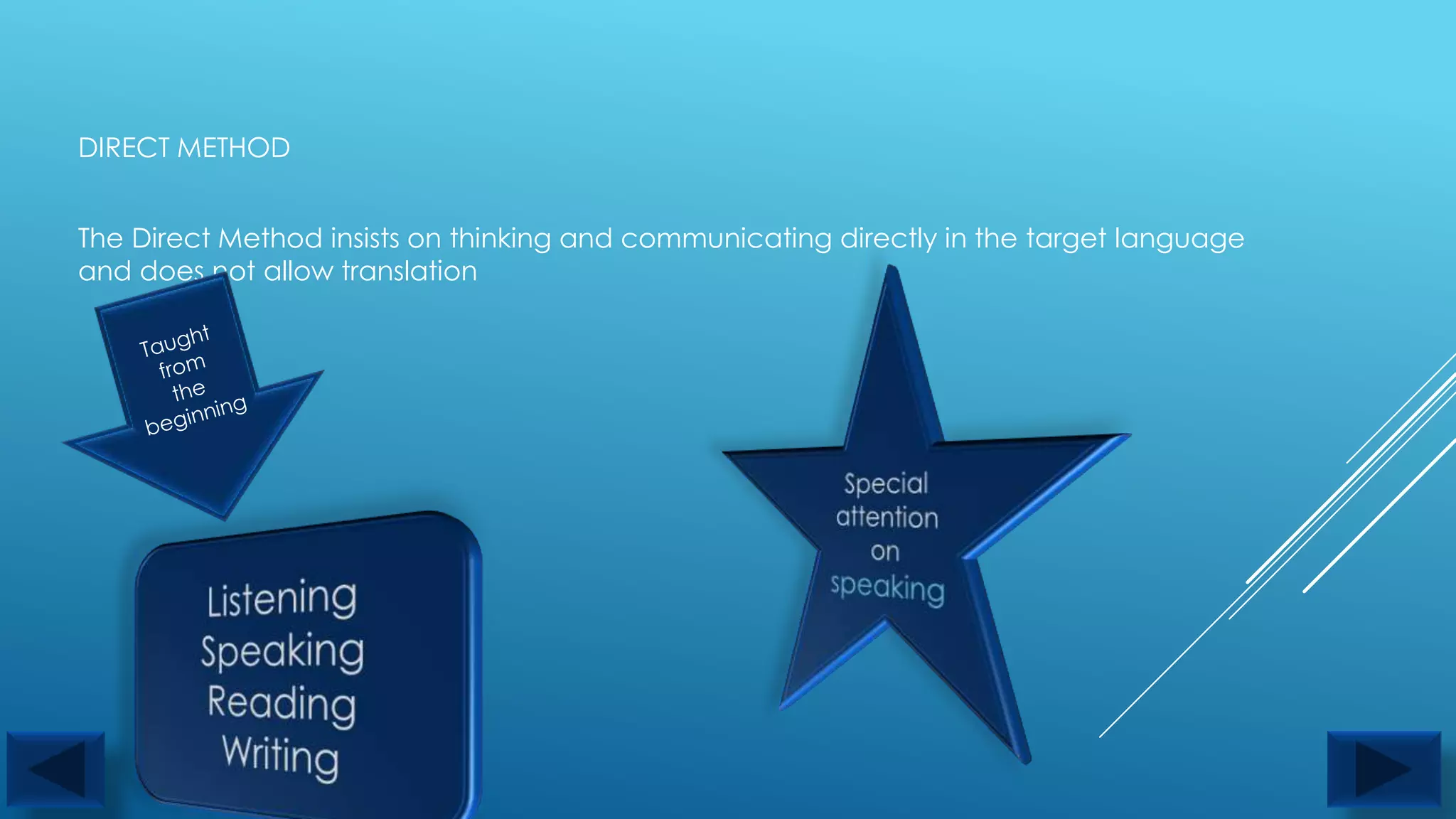 DIRECT METHOD


The Direct Method insists on thinking and communicating directly in the target language
and does not allow translation
 