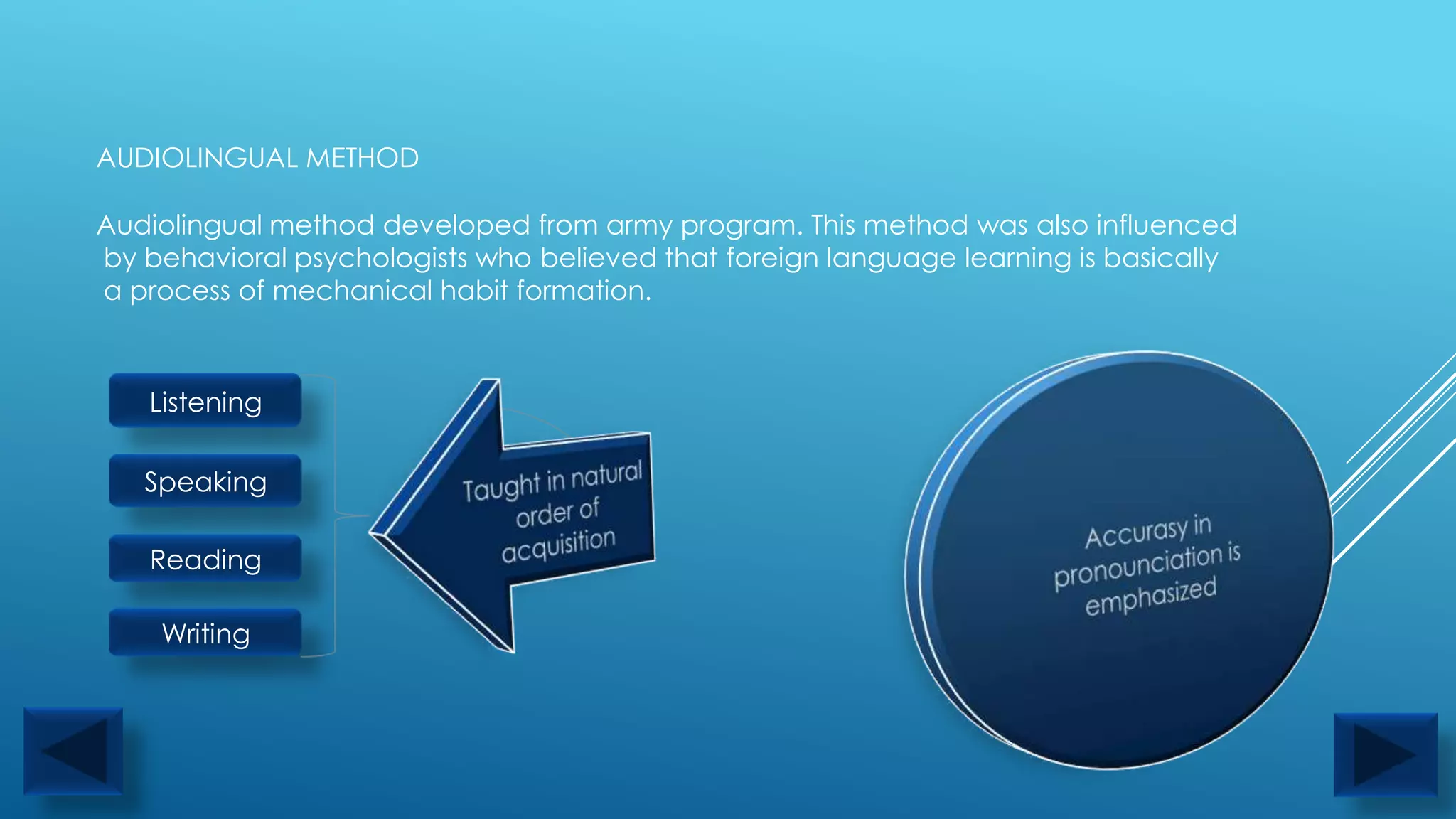 AUDIOLINGUAL METHOD

Audiolingual method developed from army program. This method was also influenced
by behavioral psychologists who believed that foreign language learning is basically
a process of mechanical habit formation.



   Listening

   Speaking

   Reading

    Writing
 