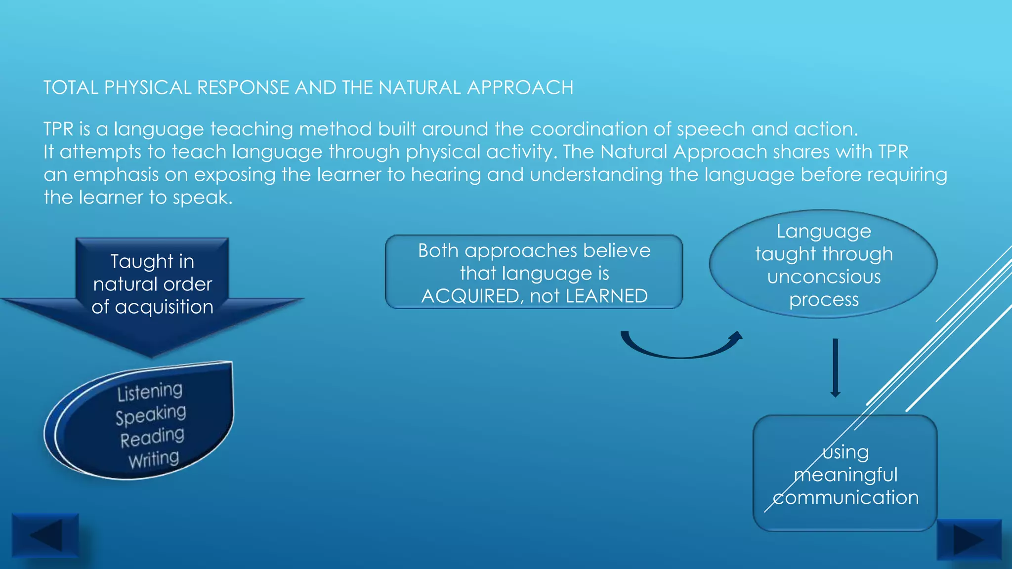 TOTAL PHYSICAL RESPONSE AND THE NATURAL APPROACH

TPR is a language teaching method built around the coordination of speech and action.
It attempts to teach language through physical activity. The Natural Approach shares with TPR
an emphasis on exposing the learner to hearing and understanding the language before requiring
the learner to speak.
                                                                           Language
                                      Both approaches believe            taught through
      Taught in
                                          that language is                unconcsious
    natural order
                                      ACQUIRED, not LEARNED                 process
    of acquisition




                                                                               using
                                                                             meaningful
                                                                           communication
 