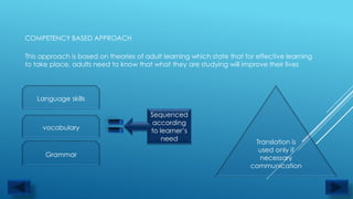 COMPETENCY BASED APPROACH

This approach is based on theories of adult learning which state that for effective learning
to take place, adults need to know that what they are studying will improve their lives




   Language skills

                                        Sequenced
                                         according
     vocabulary                         to learner’s
                                            need                         Translation is
                                                                          used only if
      Grammar                                                             necessary
                                                                        communication
 