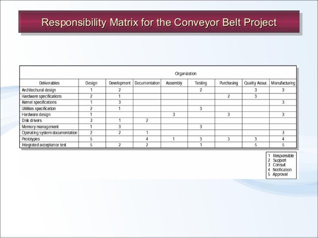 defining project About ten six consulting services project defining task relationships in microsoft home / microsoft project / defining task relationships in microsoft project. defining project About ten six consulting services project defining task relationships in microsoft home / microsoft project / defining task relationships in microsoft project.