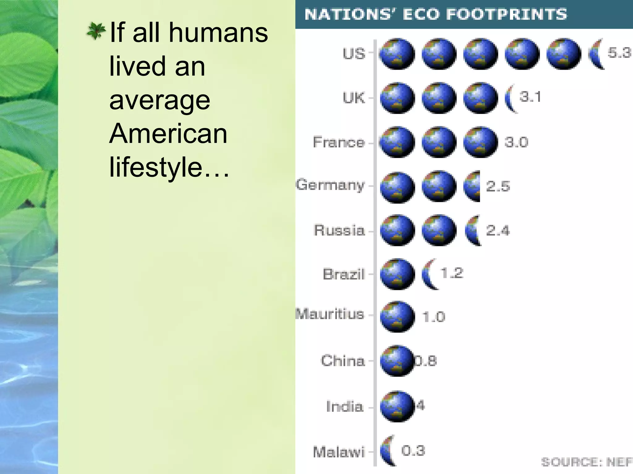 If all humans
lived an
average
American
lifestyle…
 