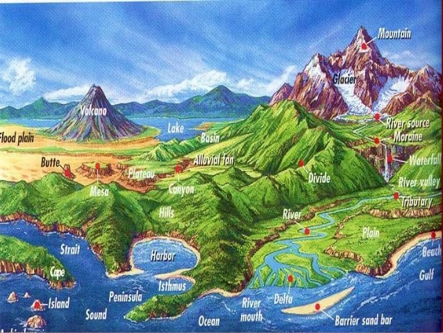 Ch.5.less.1.how can we describe earth's features (landforms) diagram of land features 