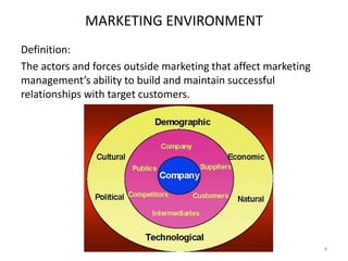 MARKETING ENVIRONMENT
Definition:
The actors and forces outside marketing that affect marketing
management’s ability to build and maintain successful
relationships with target customers.

4

 