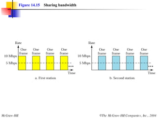 Figure 14.15   Sharing bandwidth 