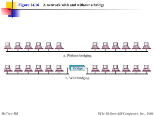Figure 14.16   A network with and without a bridge 