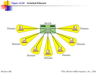 Figure 14.18   Switched Ethernet 