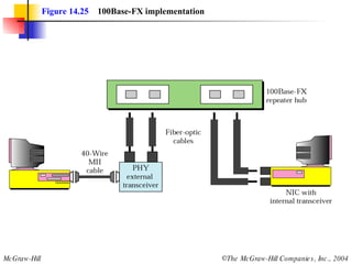 Figure 14.25   100Base-FX implementation 