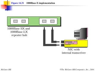Figure 14.31   1000Base-X implementation 