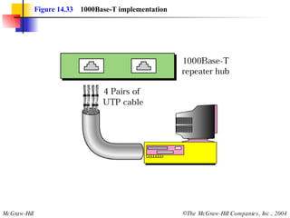 Figure 14.33   1000Base-T implementation 