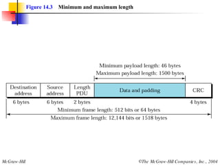 Figure 14.3   Minimum and maximum length  