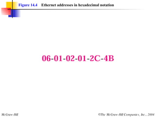 Figure 14.4   Ethernet addresses in hexadecimal notation 