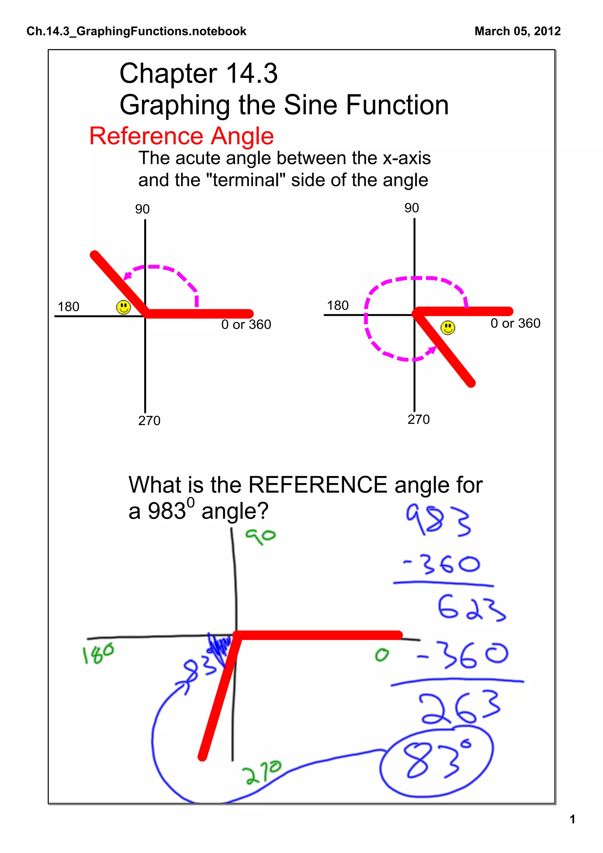 Ch.14.3_GraphingFunctions.notebook                      March 05, 2012


              Chapter 14.3 
              Graphing the Sine Function
          Reference Angle
                 The acute angle between the x­axis 
                 and the "terminal" side of the angle
                90                               90




    180                                  180
                              0 or 360                    0 or 360




                 270                             270




               What is the REFERENCE angle for
               a 9830 angle?




                                                                         1
 