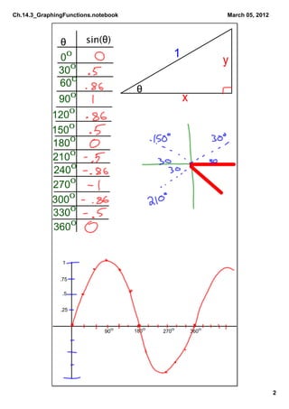 Ch.14.3 Graphing Functions | PDF