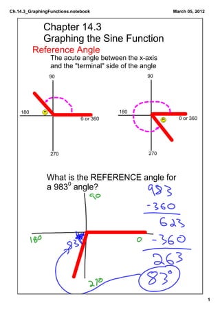 Ch.14.3_GraphingFunctions.notebook                      March 05, 2012


              Chapter 14.3 
              Graphing the Sine Function
          Reference Angle
                 The acute angle between the x­axis 
                 and the "terminal" side of the angle
                90                               90




    180                                  180
                              0 or 360                    0 or 360




                 270                             270




               What is the REFERENCE angle for
               a 9830 angle?




                                                                         1
 