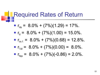 Risk, Return, & the Capital Asset Pricing Model | PPT