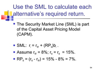 Sml Assets Risk, Return, & the Capital Asset Pricing Model | PPT
