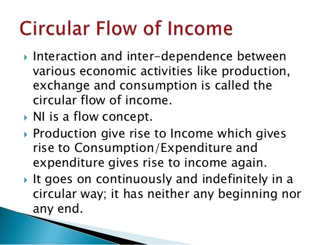 the circular flow of income and The circular flow of income shows the how different units in an economy interact and how household consumption is a firm's income, like who. the circular flow of income and The circular flow of income shows the how different units in an economy interact and how household consumption is a firm's income, like who.
